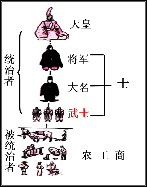 封建等級制度