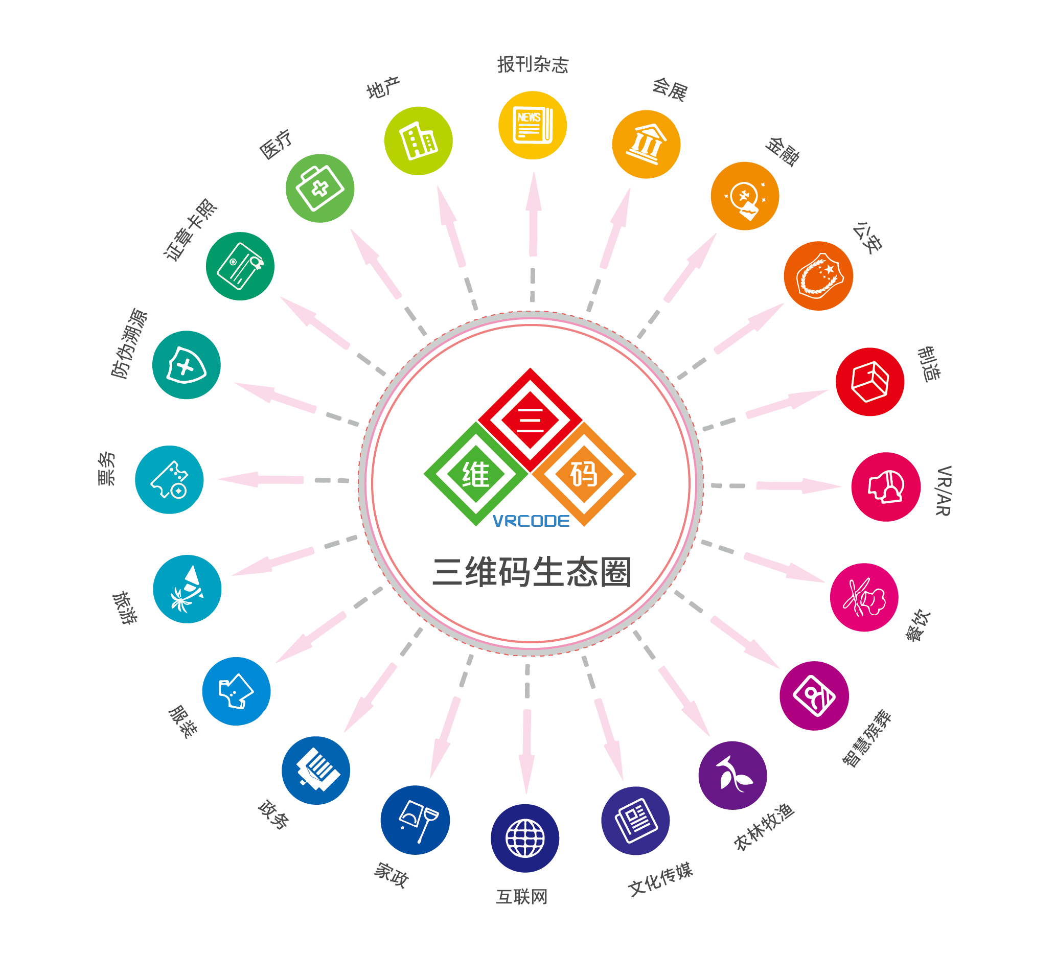 三維碼（廈門）網路科技有限公司