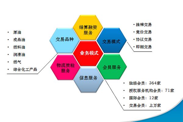 石油重組