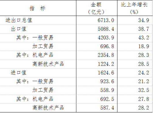 江西省2022年國民經濟和社會發展統計公報