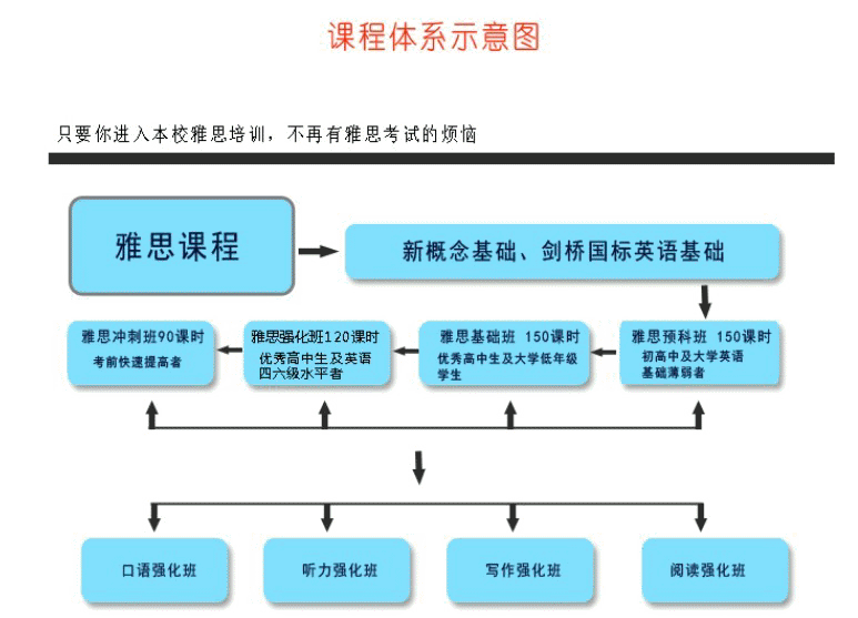 大眾傳媒語言(雅思)學校