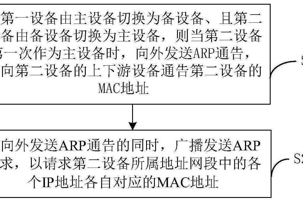 靜默雙機切換方法、裝置、設備及計算機可讀存儲介質