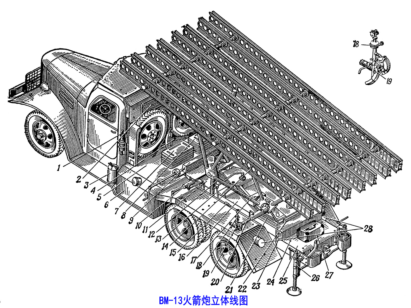 BM-13型火箭炮(蘇聯喀秋莎火箭炮)