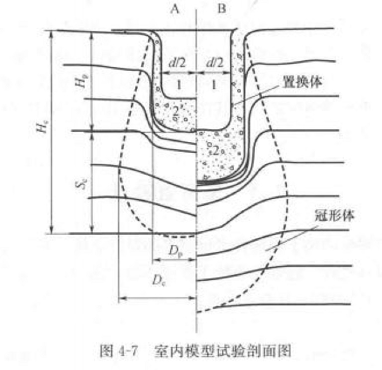 強夯置換法