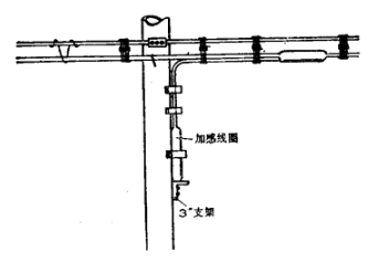 電桿上安裝加感線圈