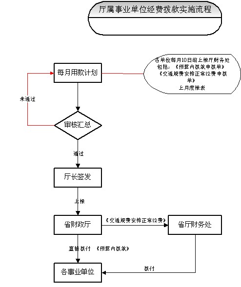 財務管理模式