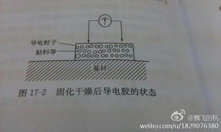 圖17.2固化乾燥後導電膠的狀態