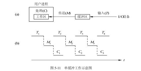 檔案緩衝區