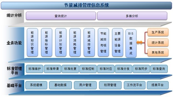 煤礦節能減排管理信息系統