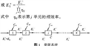 供電標準煤耗率