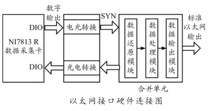 全光纖電壓互感器