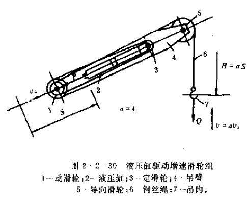 起升機構