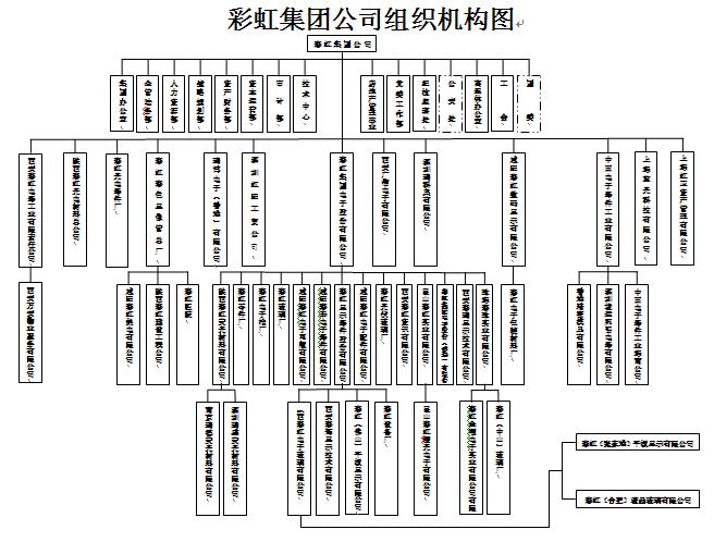 彩虹集團公司