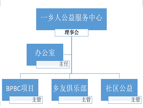 一鄉人公益服務中心