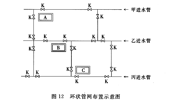 環狀管網