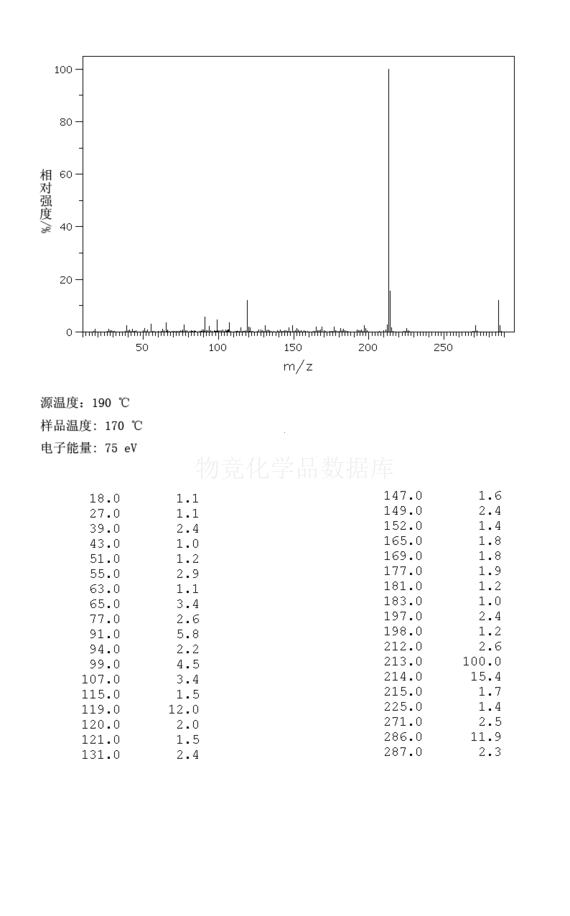 4,4-雙（4-羥基苯基）戊酸