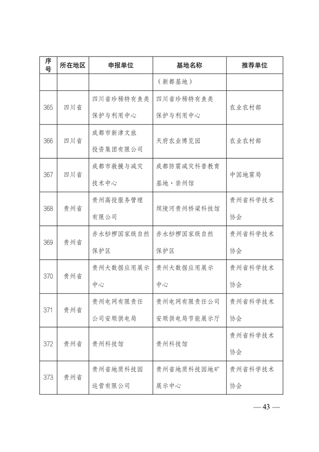 2021-2025年全國科普教育基地