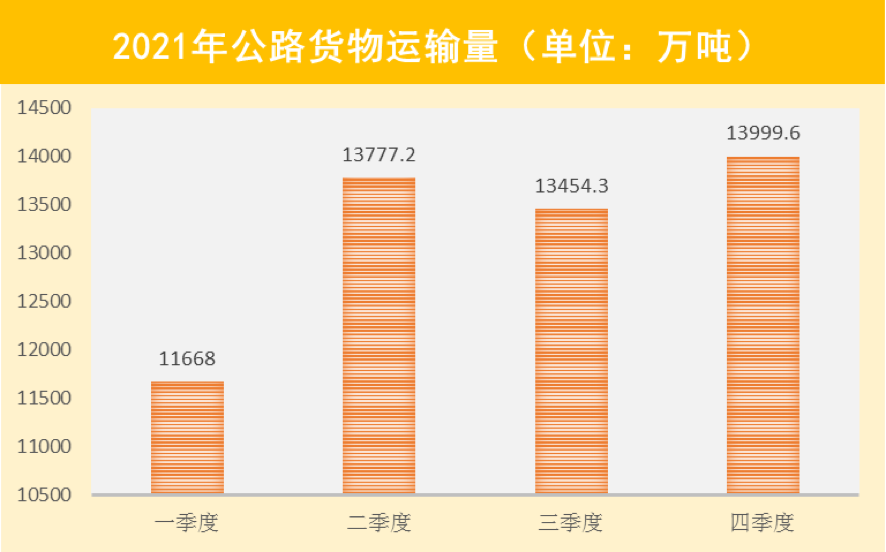 2021年上海交通運行監測年度報告