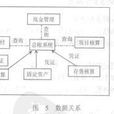 財務管理信息系統