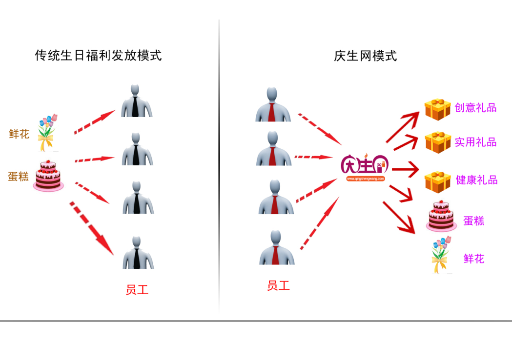 慶生網