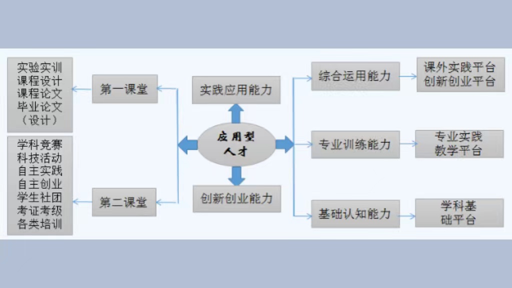 魯東大學(煙臺魯東大學)