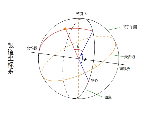 銀道坐標系