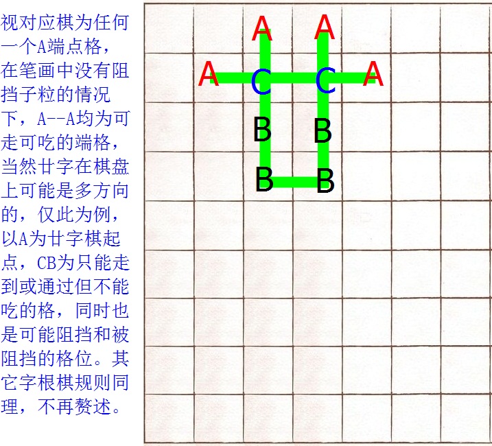 字根棋