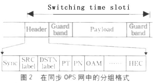 分組交換