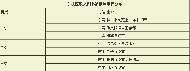 東校區敬文圖書館樓層平面分布