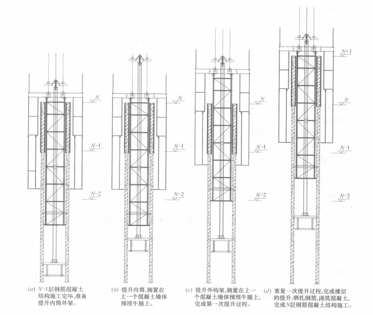 內筒外架支撐式整體自升鋼平台腳手模板系統施工工法