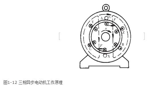 三相電動機