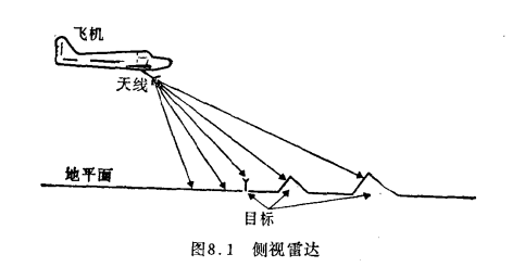 主動遙感