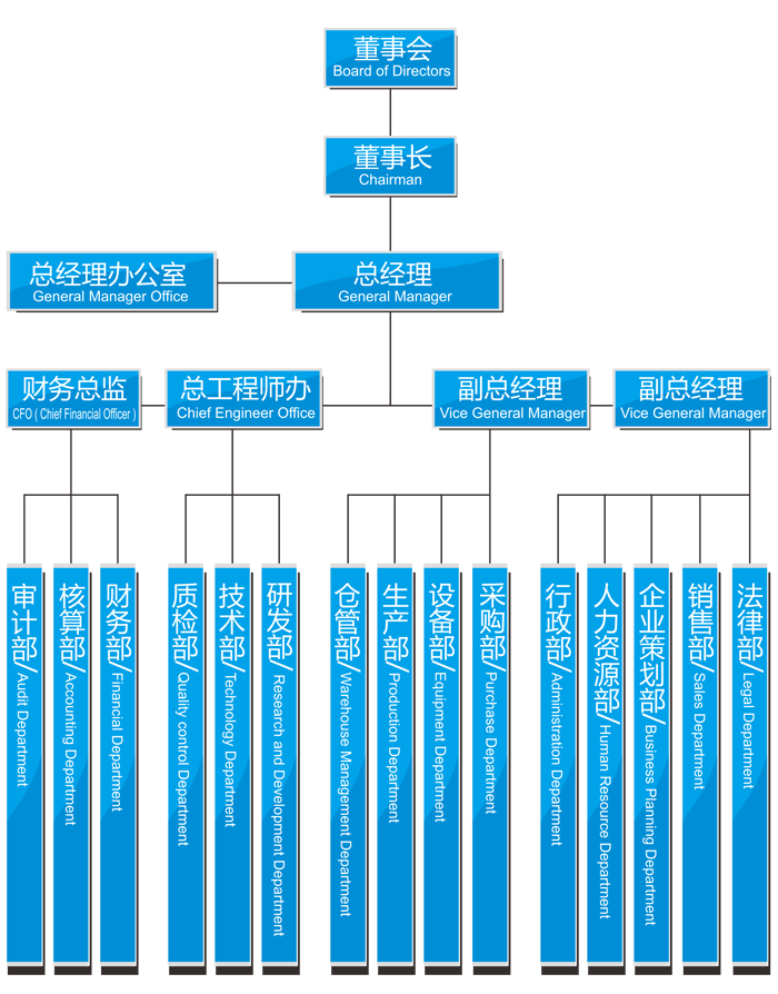 江西南遠電纜有限公司