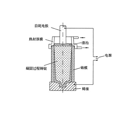 電冶金