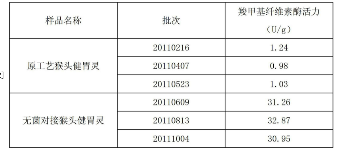 一種腸胃疾病用藥組合物