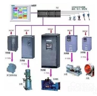 數字控制工具機程式編制