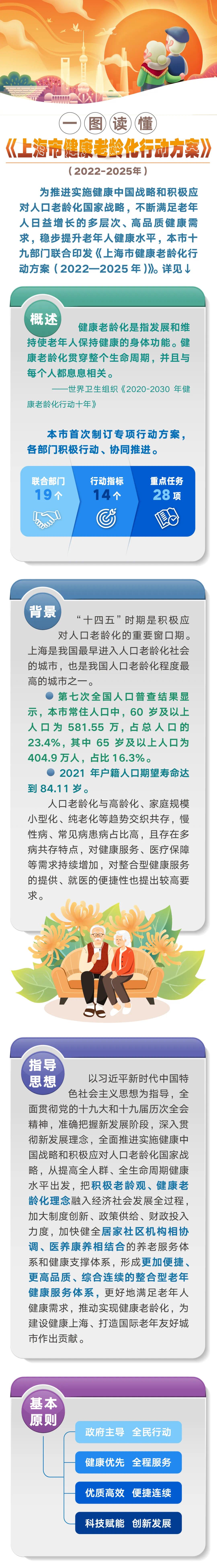 上海市健康老齡化行動方案（2022-2025年）