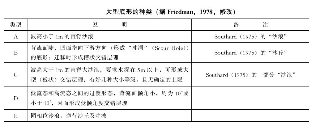 侵蝕一改造水流效應