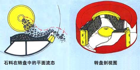 立式衝擊式破碎機