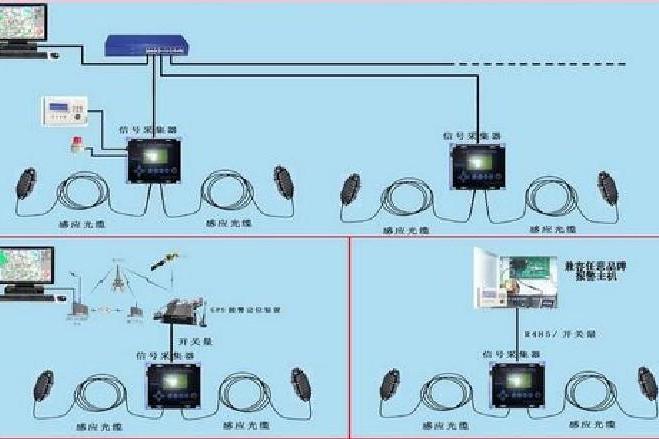 機載紅外探測系統