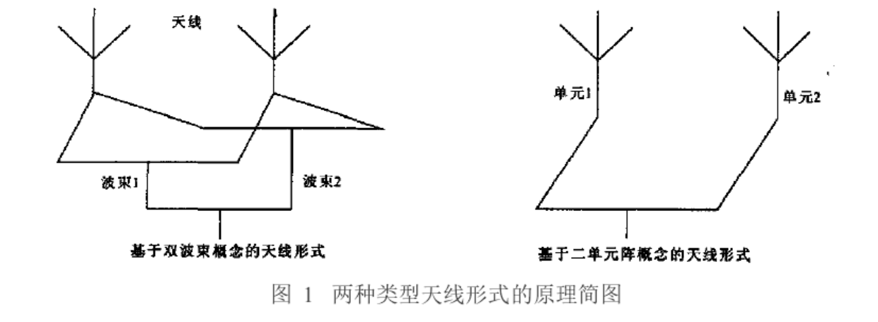 圖1 兩種類型天線形式的原理簡圖