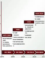 五洲線上電子商務（北京）有限公司