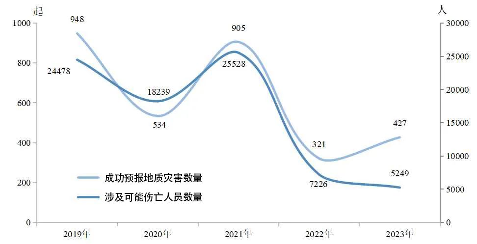 2023年中國自然資源公報