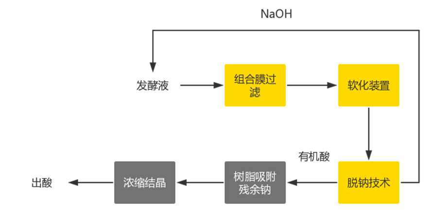 杭州科銳環境能源技術有限公司