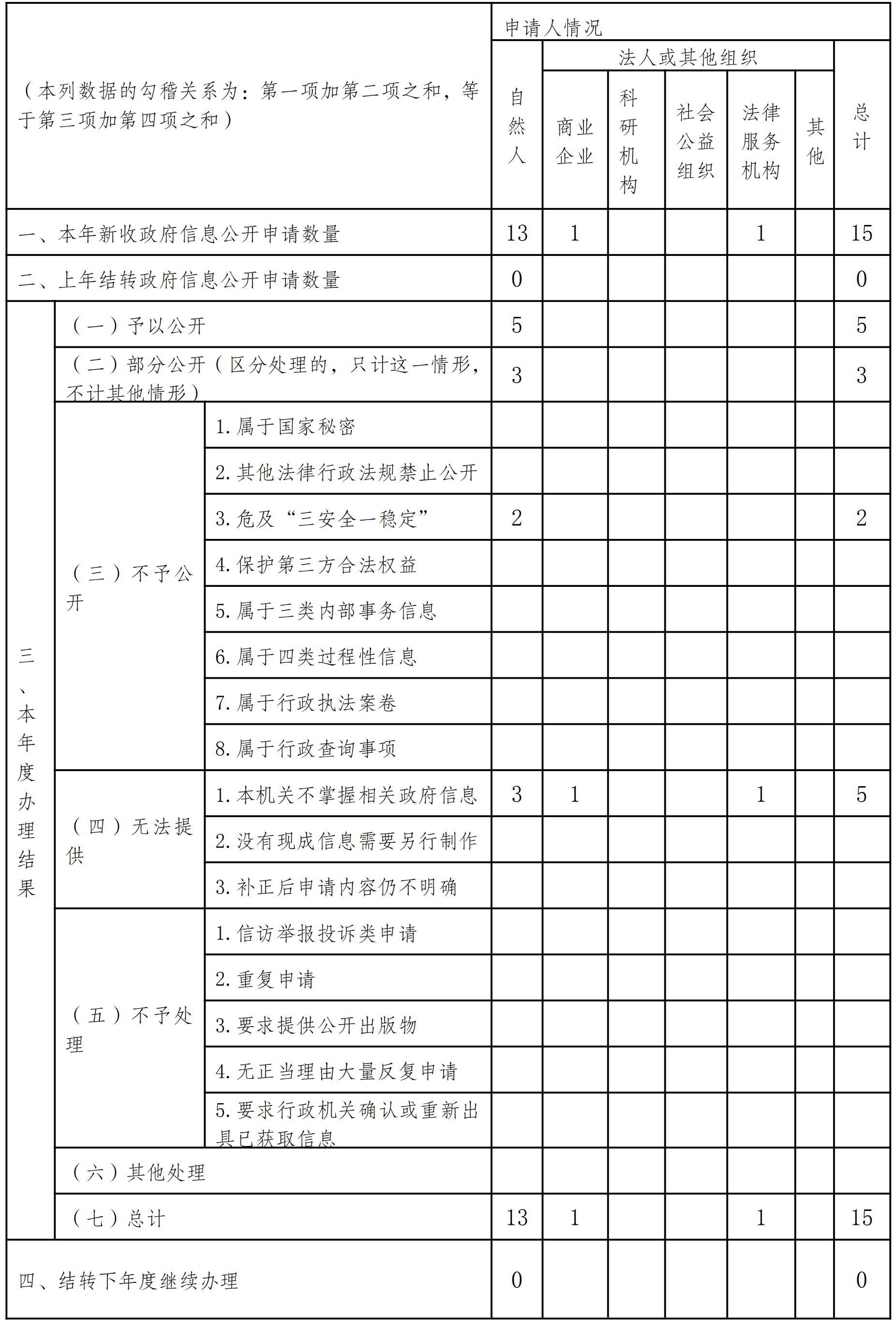 雲南省交通運輸廳2020年政府信息公開工作年度報告