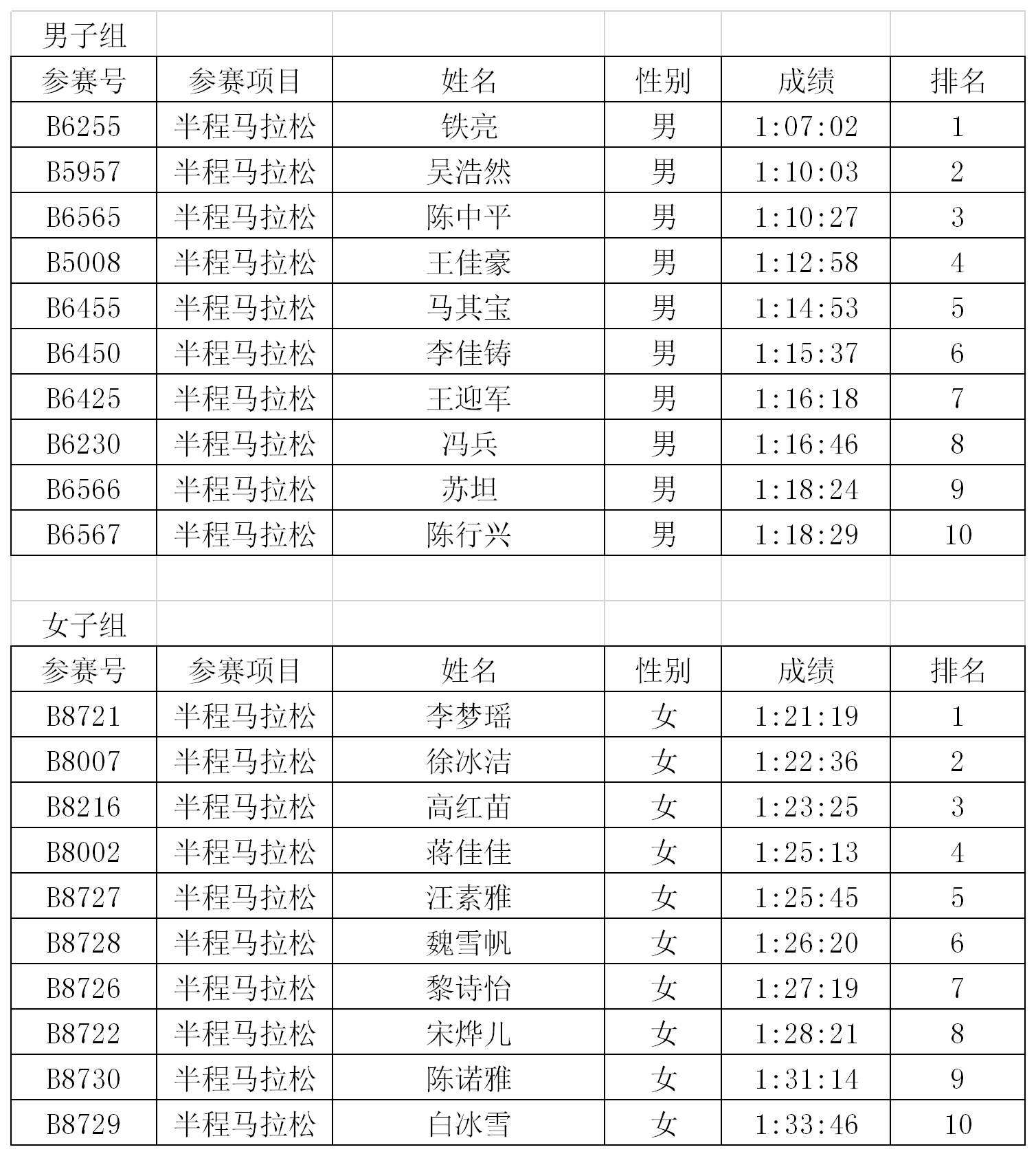 2019信陽國際馬拉松賽