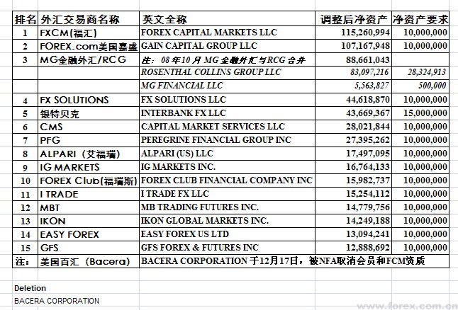 外匯交易圖表分析法