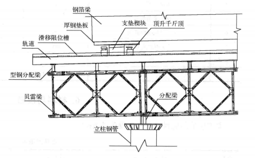 懸索橋卷揚機式吊裝系統鋼箱梁安裝施工工法