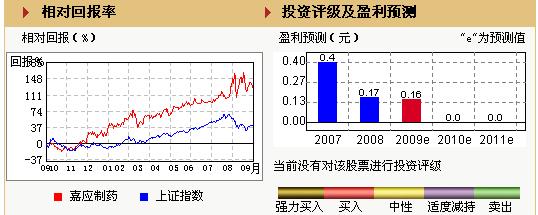 嘉應製藥 (002198) 綜合價值評估