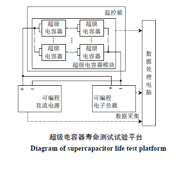 超級電容器老化特徵與壽命測試